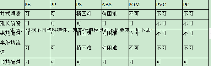 塑胶模具设计基本知识提升