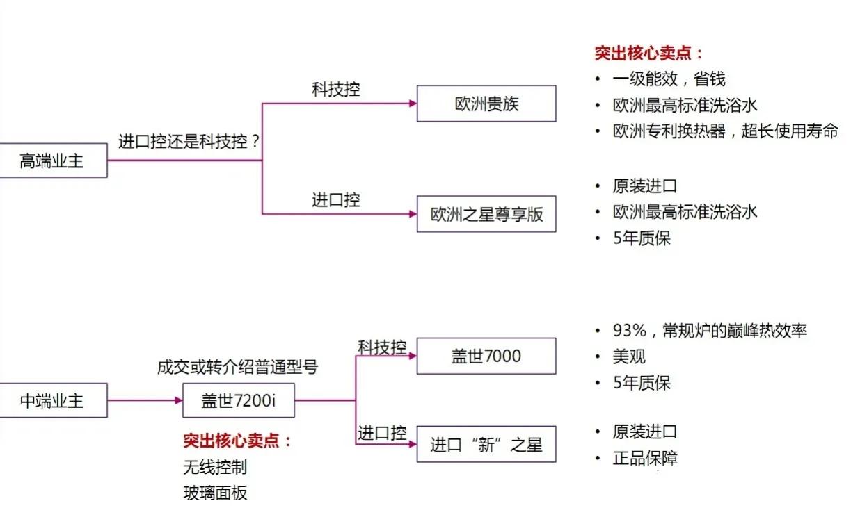 壁挂炉里的BBA——博世、菲斯曼和威能