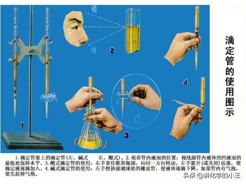 高考化学一定要收藏之：化学工艺流程题高频考点，解答汇编
