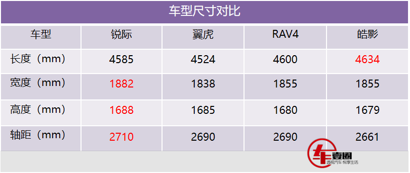 长安福特中型SUV即将亮相广州车展，配2.0T+四驱，或18万起