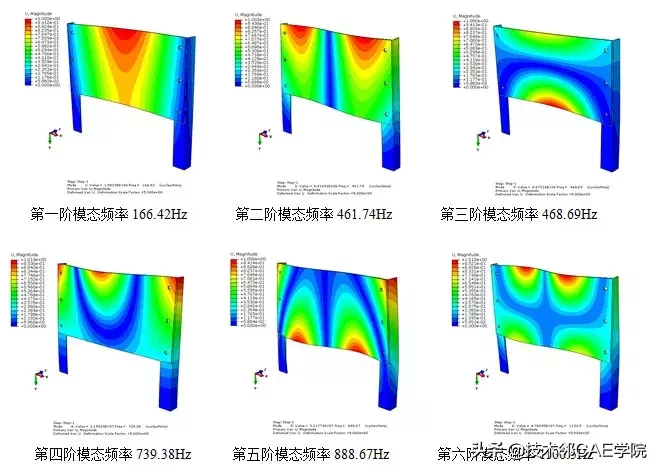 多种螺栓连接模型的有限元分析与研究（含算例CAE模型）