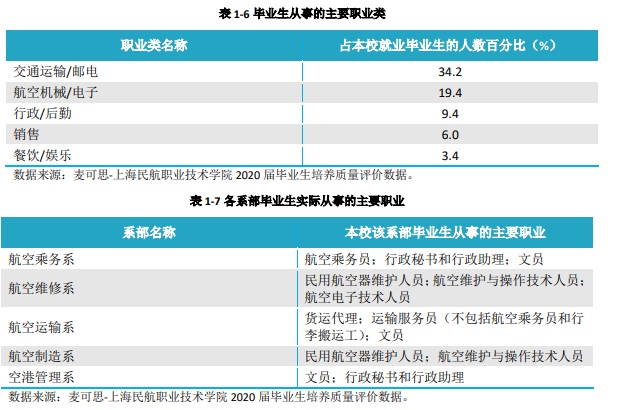 10所大学航空航天就业大比拼，猜猜第一是谁，南航？北航？