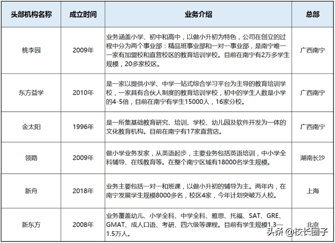 新东方、学而思在北部湾对战本土“教培龙头”，真实战况是…
