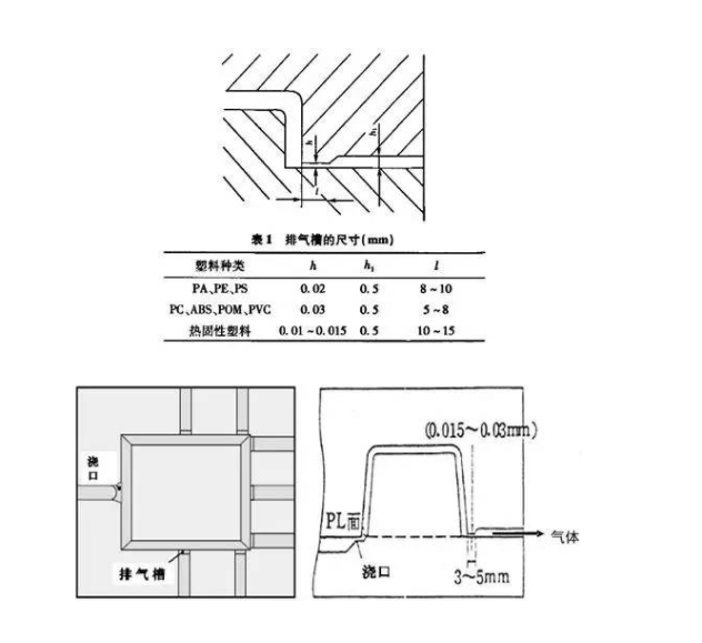 搞懂什么是注塑模具，这一条够了