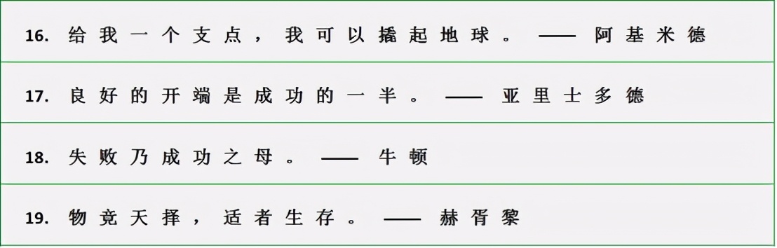 学生必背·作文常用「名言警句」你知道它的出处吗？抓紧收藏背诵