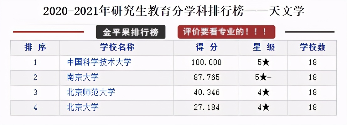 研究生教育各学科各高校评分排行榜，择校可以参考