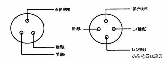 建筑电气施工之开关、插座安装