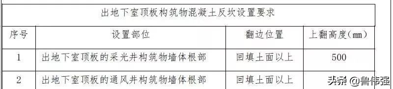 地下室防水施工细部节点构造做法，做好避免渗漏麻烦