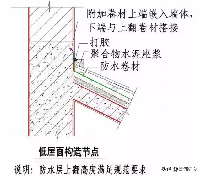 斜坡 屋面平板瓦节点施工做法