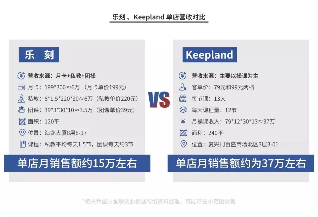 “游泳健身了解一下！”——中国健身行业的激荡三十年