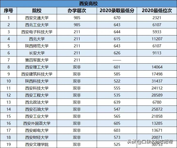 盘点10大求学城市最值得报考的大学,建议收藏