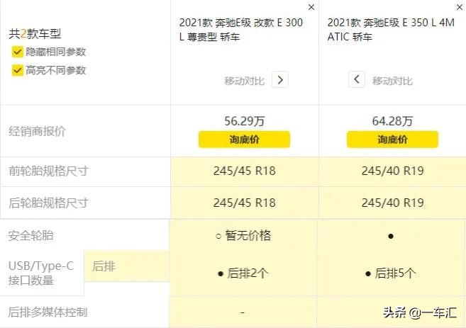 奔驰E级购车指南，首推E300L时尚型，商务接待豪华型也不错