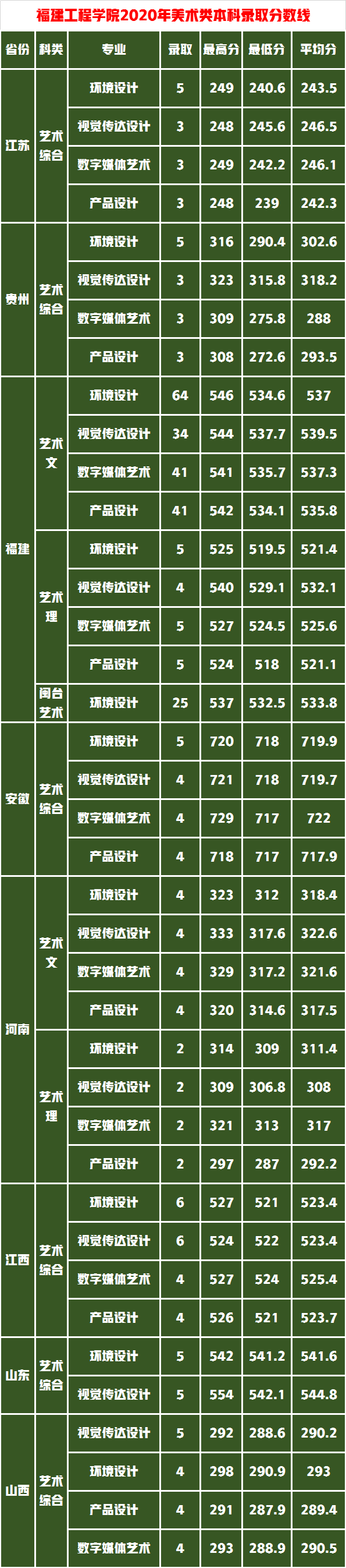 艺考生综合排位不高怎么办？捡漏这11所艺术实力强的学院附录取分