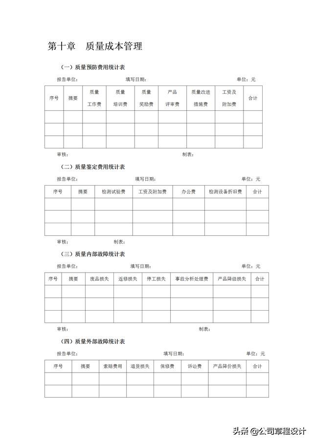 质量管理表格大全