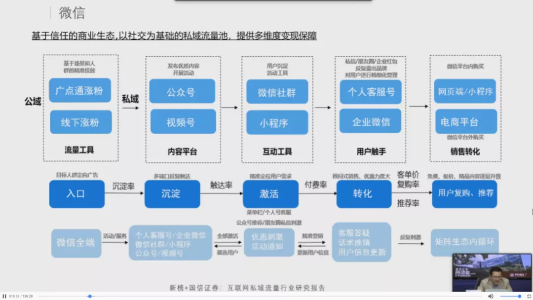 先知先觉者，是所有行业的新王者