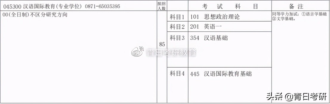 专业院校分析（11）云南大学汉语国际教育