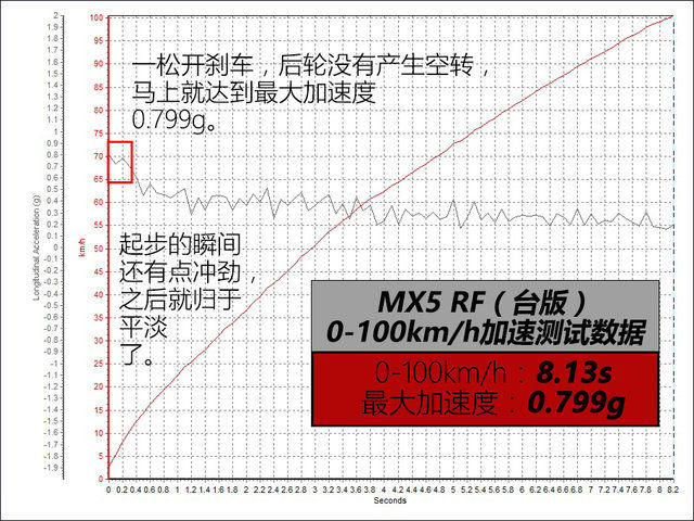 看这台穷人买不起 富人看不上的车是如何立足于车市的