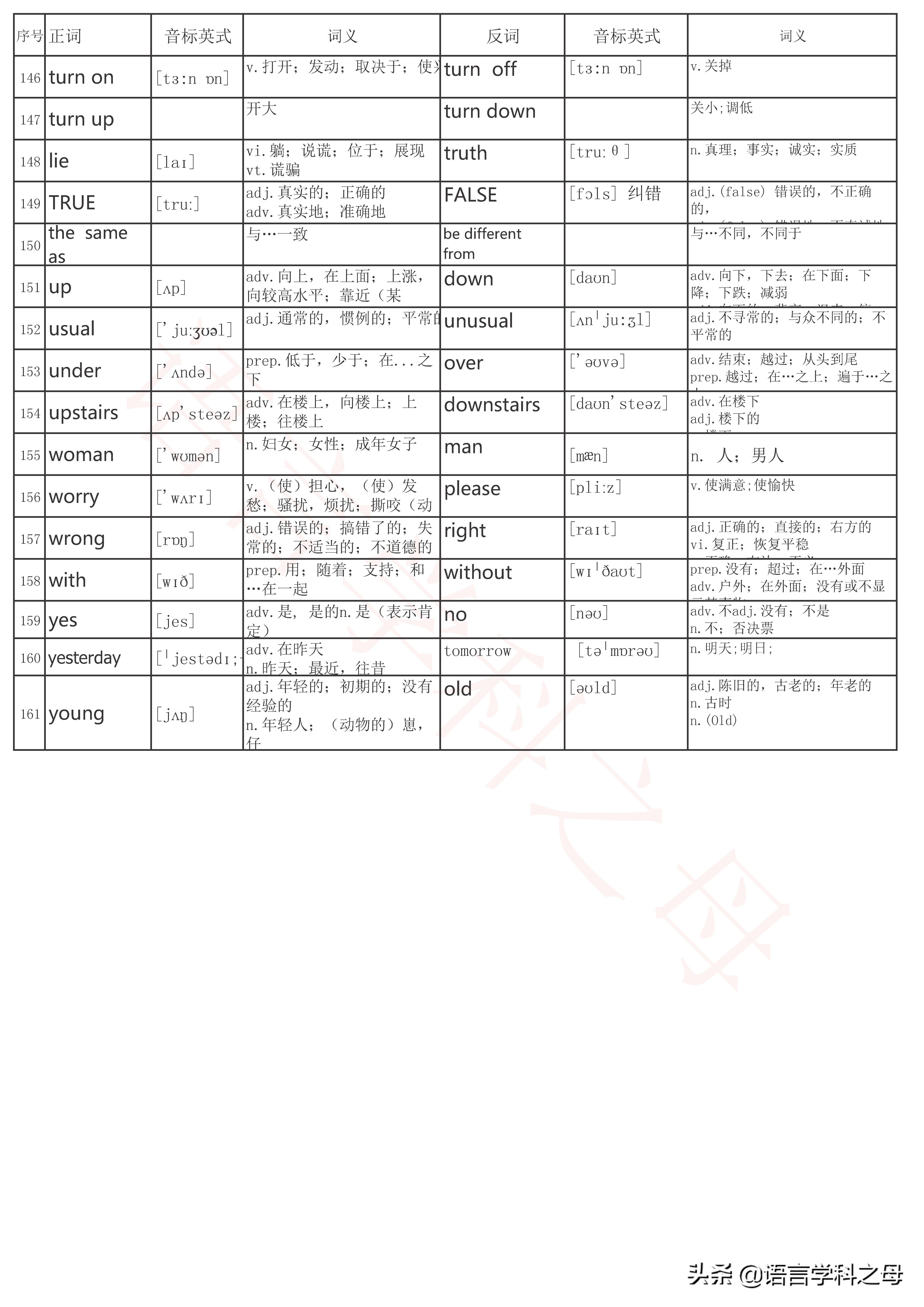 近161对初中英语反义词，用对比联想轻松记忆它们。