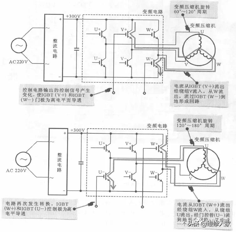 海尔变频电冰箱变频电路原理与检修