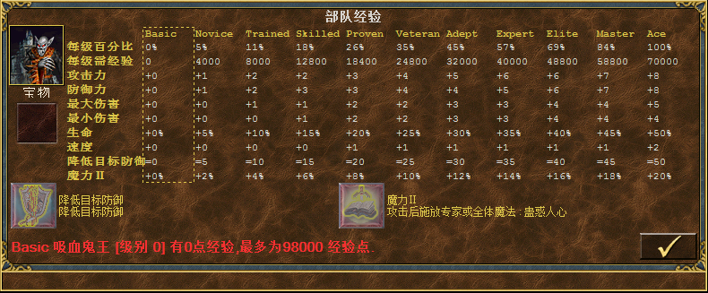 英雄无敌之神之苏醒（WOG）版本各族兵种实力排名