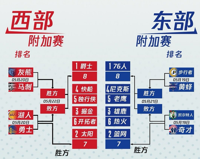 快船和小牛比赛(快船将在2021年季后赛击败小牛的3个原因)