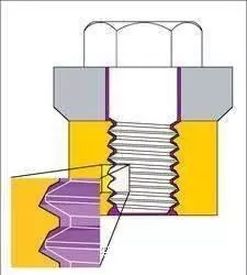 10种经典的螺栓机械防松设计，这个很基础