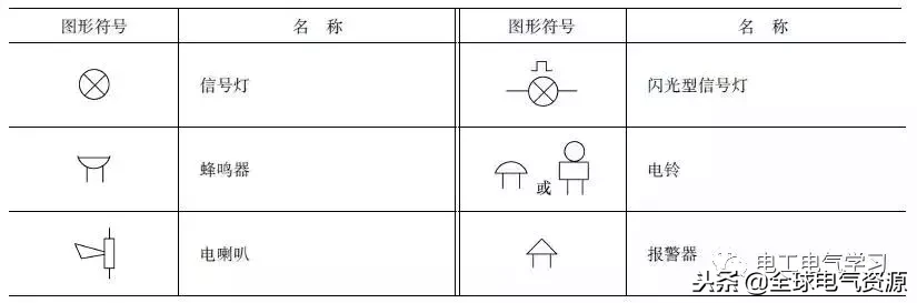 這么全的電氣電路的圖形符號(hào)，收藏起來(lái)慢慢看！