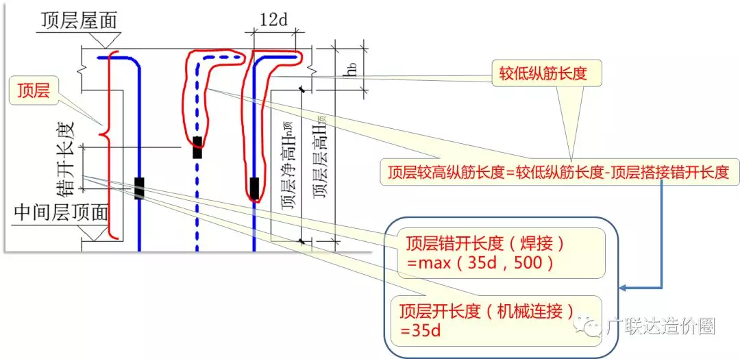 教科式超全总结：手把手教你算准顶层柱子钢筋！