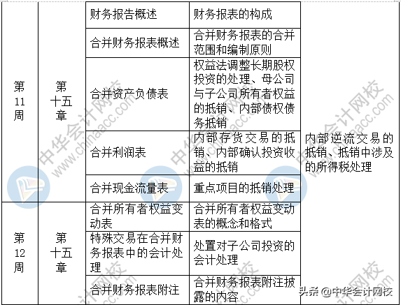 2020中级新教材3科37个章节：3个月学完一遍！学习时间安排表来了