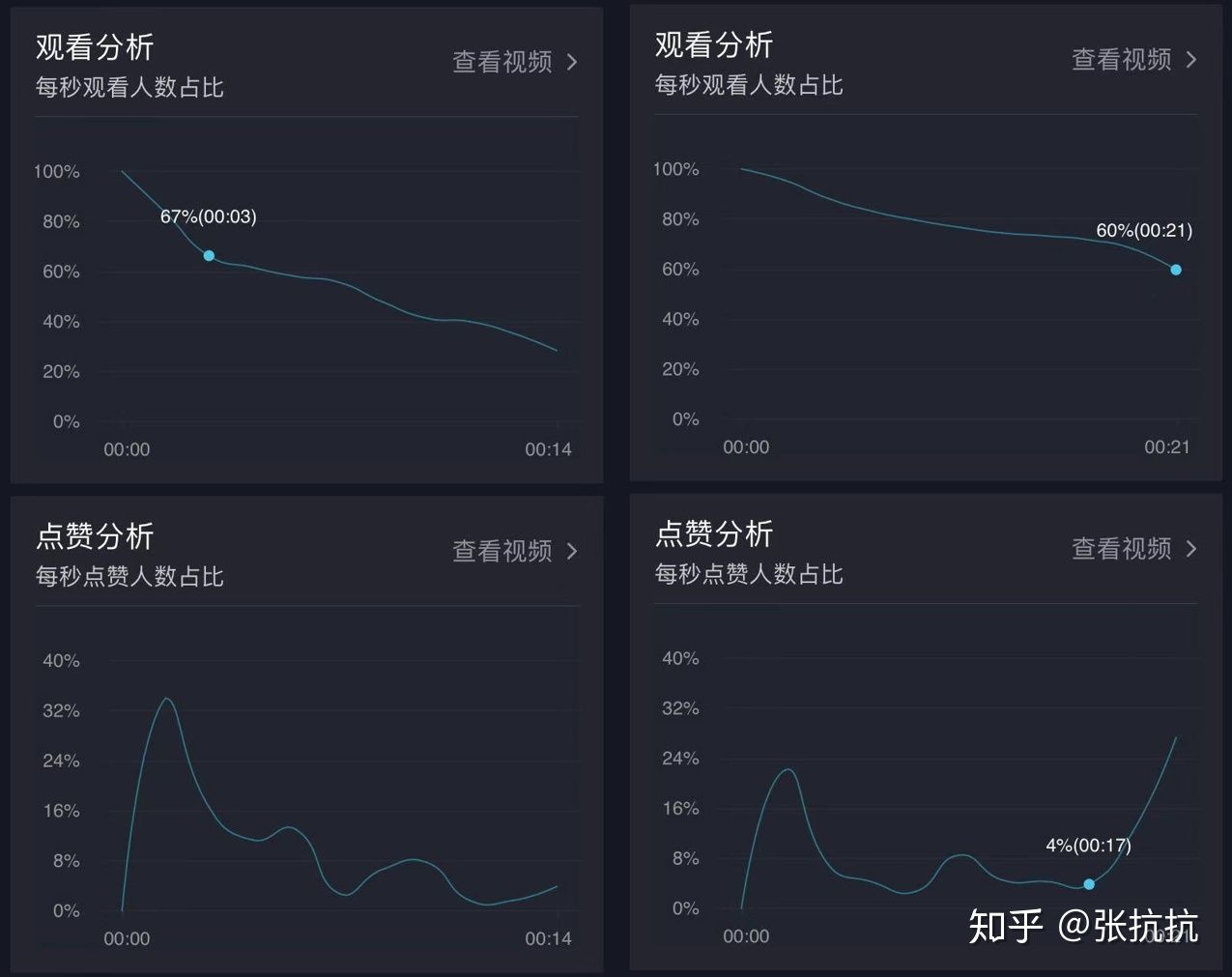 抖音和快手最大的区别是什么？