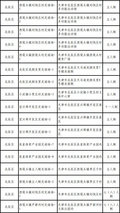 在天津哪里可以看足球比赛(部分免费！北辰区这48块社会足球场地对外开放啦~)