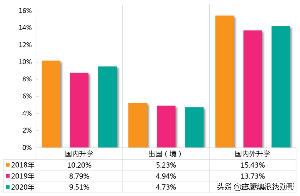 上海师范大学，2021四省录取分大幅下跌！一线城市光环罩不住了？