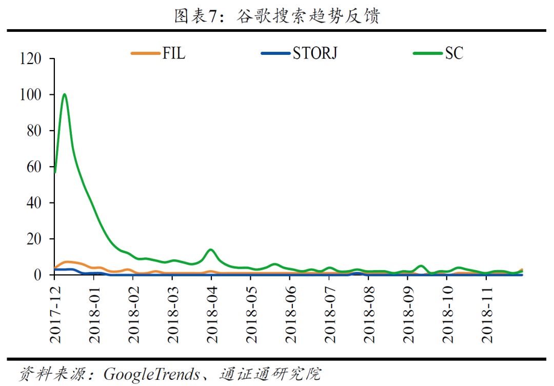 IPFS：一种超媒体传输协议｜通证通评级