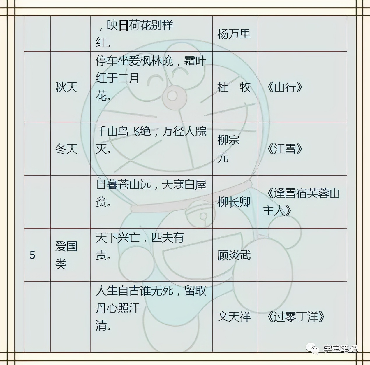 小学语文：名人名言+歇后语+成语，孩子背熟，6年考试不丢分