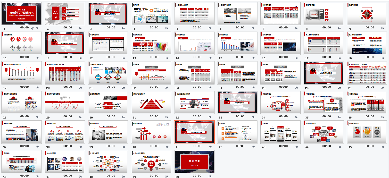 人家这才叫财务分析报告，你那只能算是报账本（附财务报告模板）