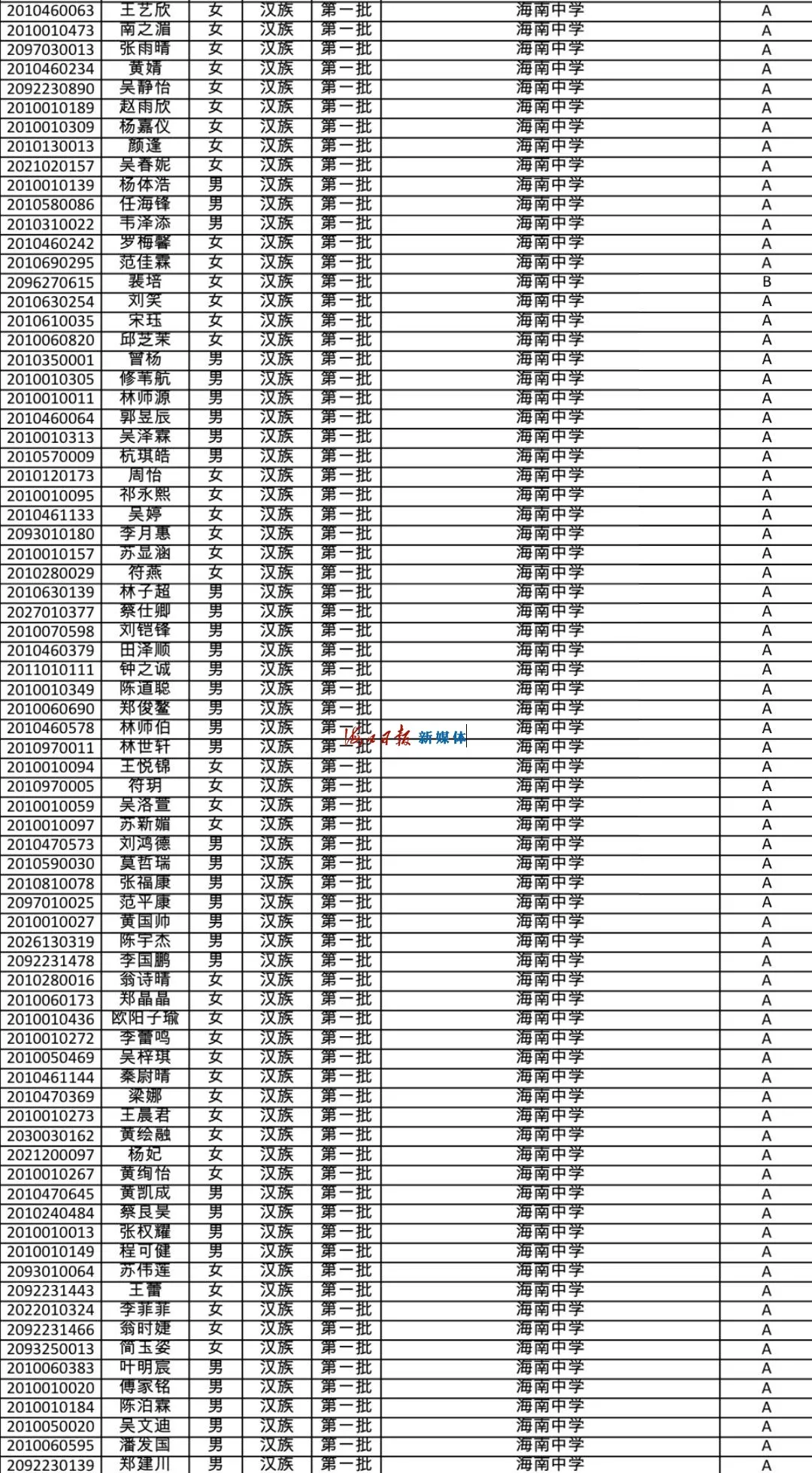 速看!海南公布中招提前批、第一批第一段录取名单
