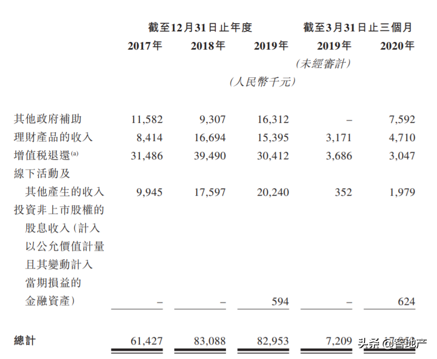 明源云：四次冲击IPO终如愿 房地产数字化龙头难当