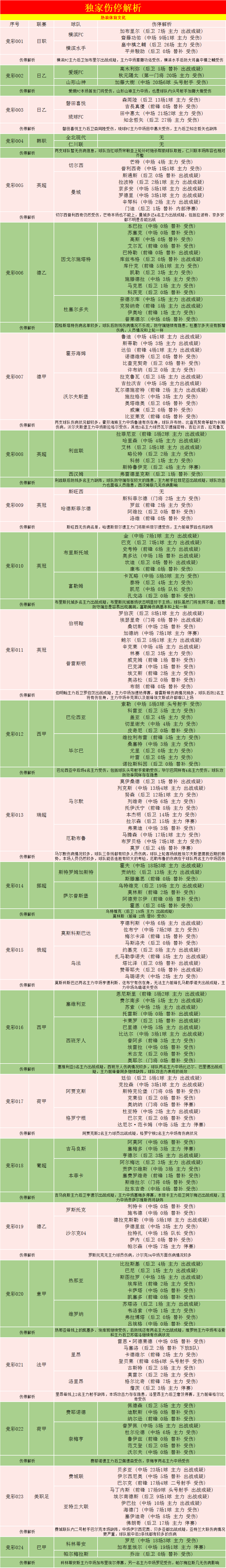 哪个网站分析足球最准确(外国网站扫盘丨葡超：吉马良斯-本菲卡。（附比分）)