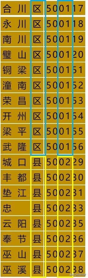 探秘身份证号码的地理密码，教你一眼识别原籍省份城市
