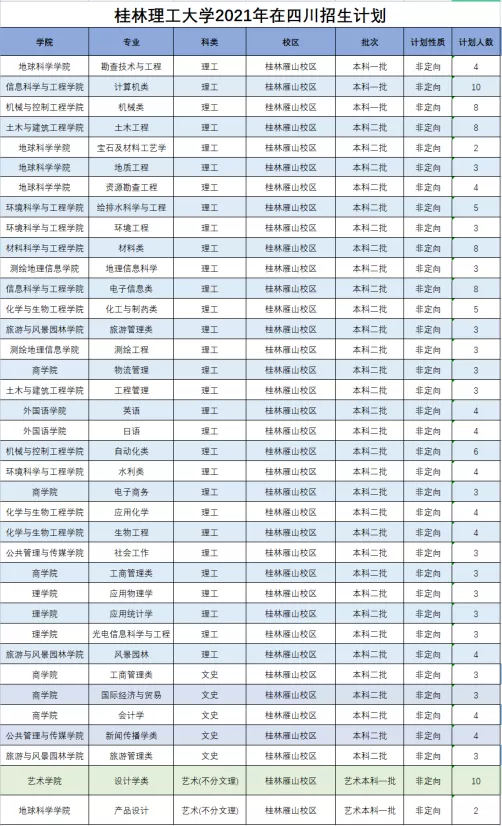 桂林理工大学2021年分省分专业本科招生计划