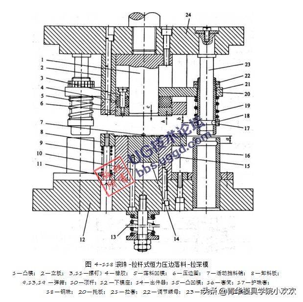 拉深模的创新设计实例分析