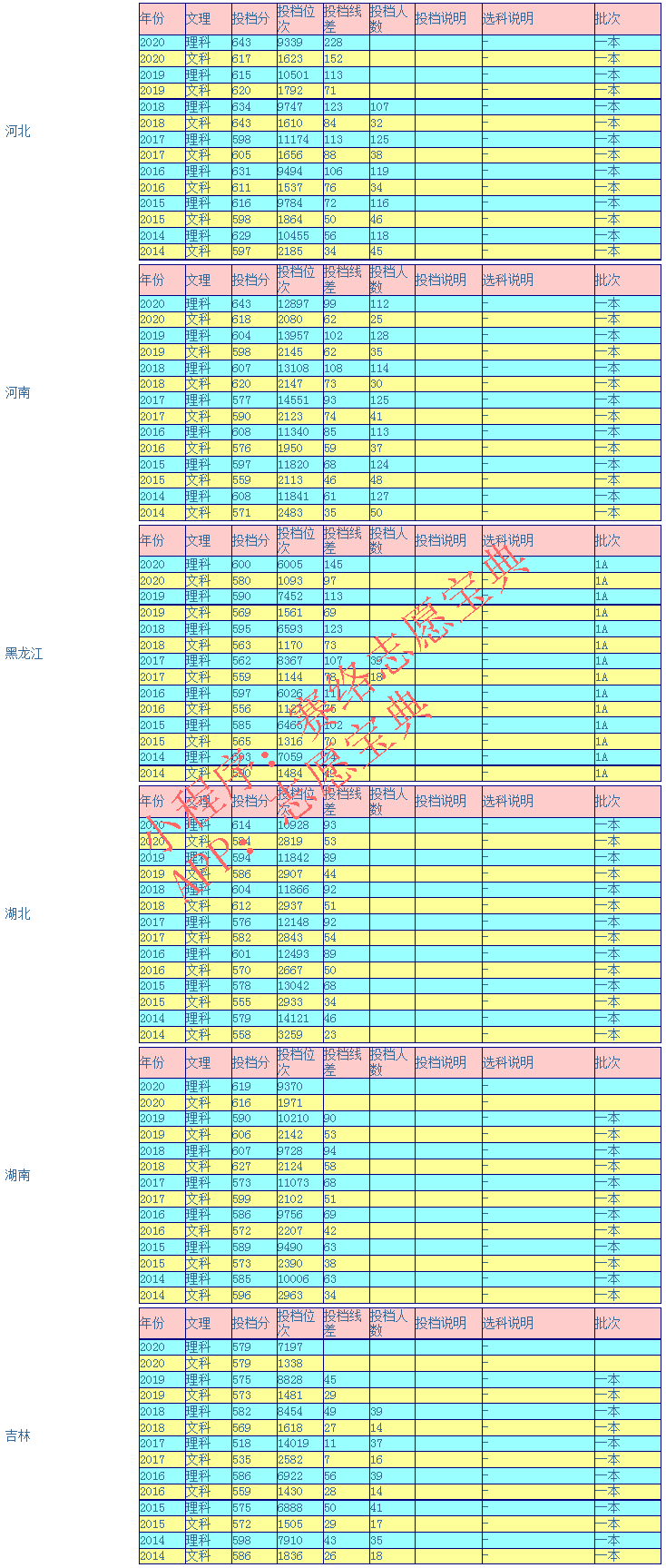 兰州大学好吗？录取分数高吗？多少分能上？历年分数线汇总