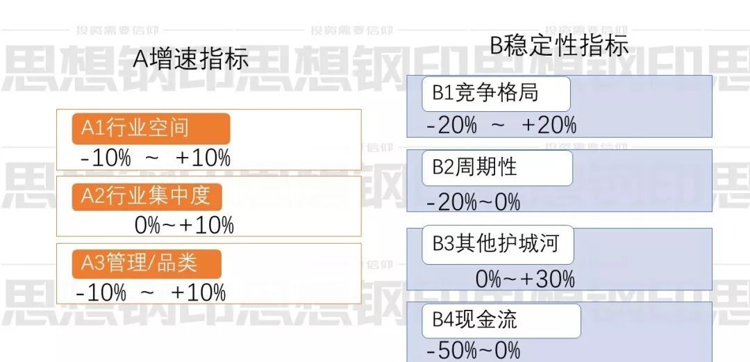 专业投资者最核心的两个指标：赔率和确定性