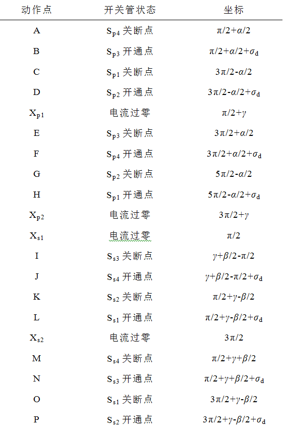 《电工技术学报》优秀论文｜双向无线电能传输系统效率优化的方法