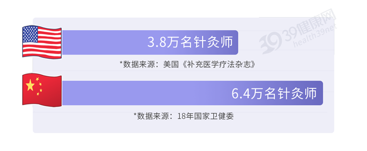 18世界杯最火(神秘东方力量在国外火了！运动员迷上拔罐、针灸，称“效果很棒”)