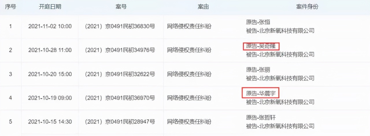 吴奇隆、华晨宇等明星怒了！涉黄造假后，医美上市巨头新氧遭起诉