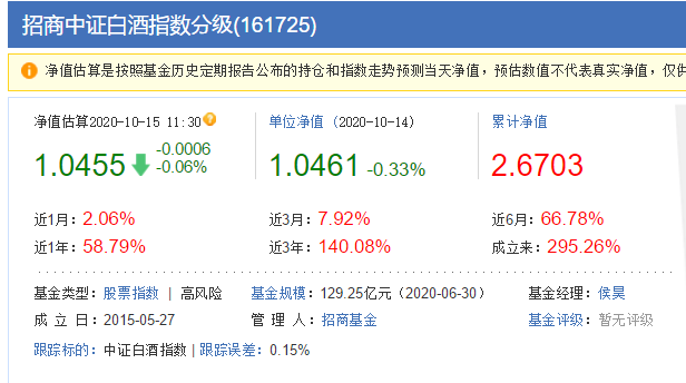 指数型基金哪个好(1487支被动型指数基金精选6支，确定性高优于同类，长期持有)