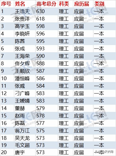 2017天长高考（独家）