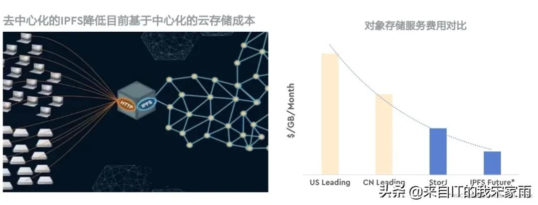 谁是“存储应用”的领先者?