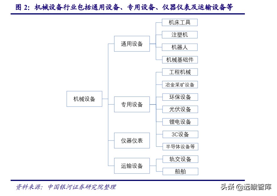 智能制造：机遇与风险并存，看好机器换人与新能源装备两大方向